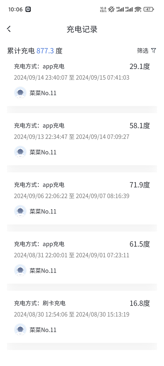 7kw家冲16损耗
APP显示29.1度，冲到车里25度，损耗挺大，每次大概有1