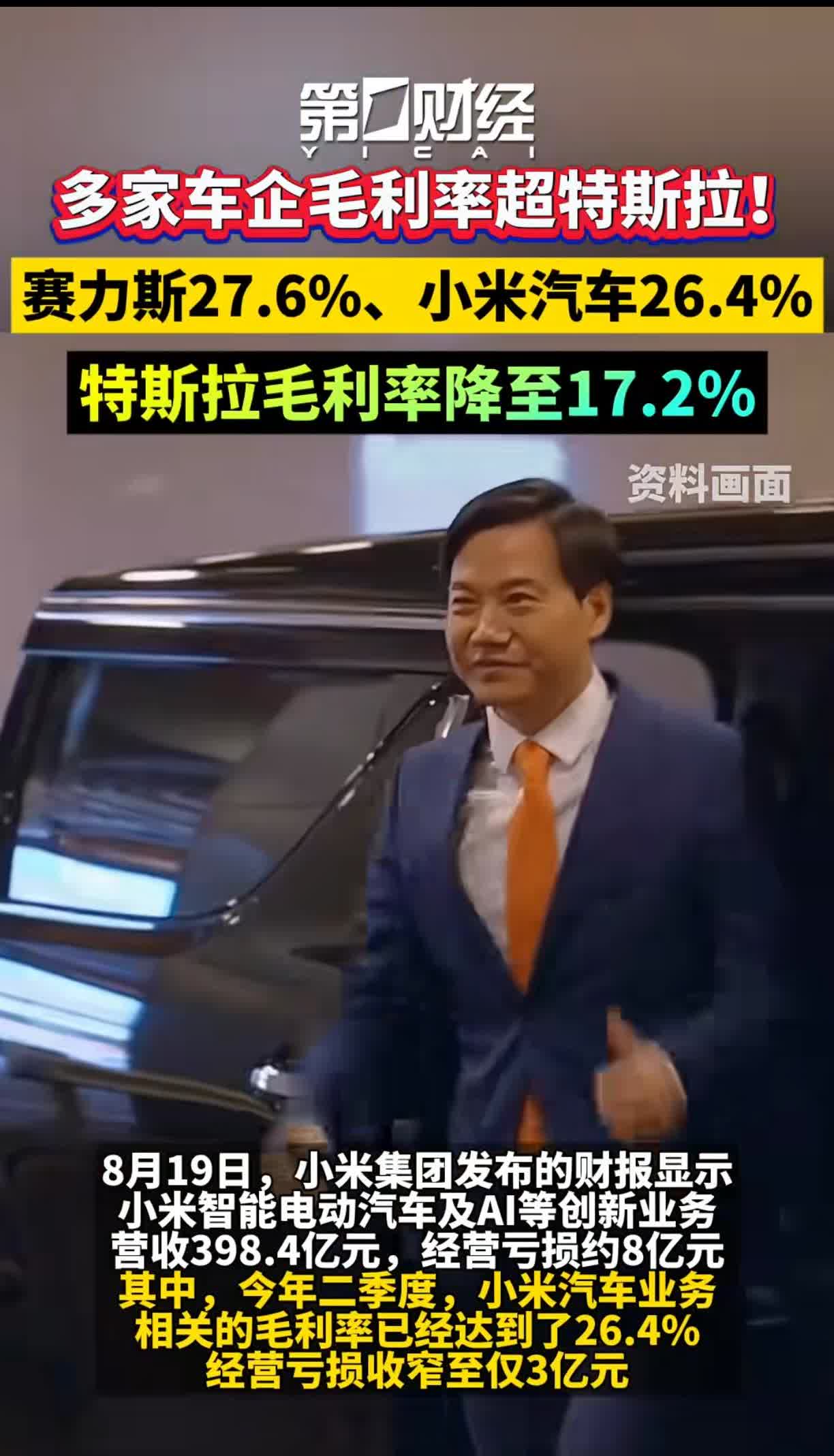 小米和问界车毛利率均达25%以上，都已远远远超越特斯垃的17.2%。即便是比亚迪