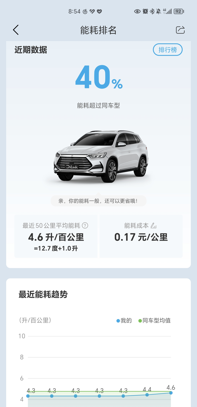 偷油贼！！！

咱还不是迪粉，但是变成迪黑只需要一台迪子，偷了我整整一升油！