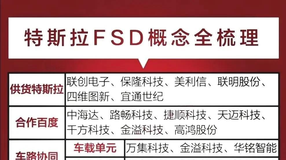 特斯拉FSD+比亚迪“天神之神”