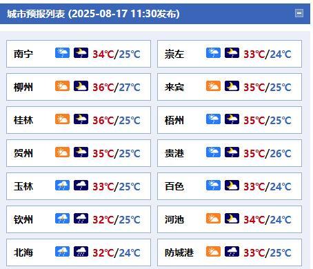 #广西天气# 【受热带低压影响 未来三天北部湾海面及桂南桂西有较强风雨 】今天晚