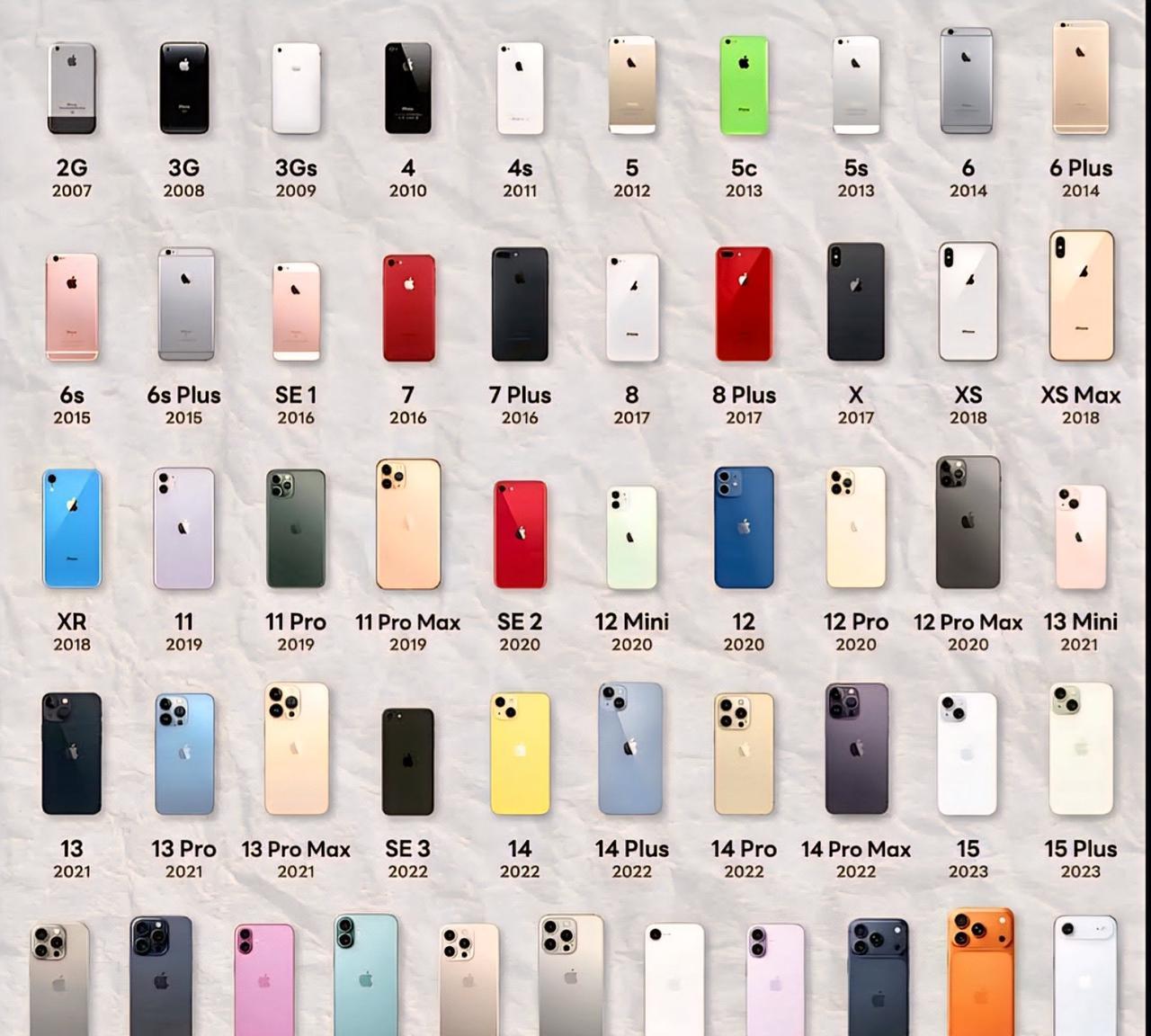 没想到iphone已经发布了这么多版本，你用过几款？#苹果手机# #iphone