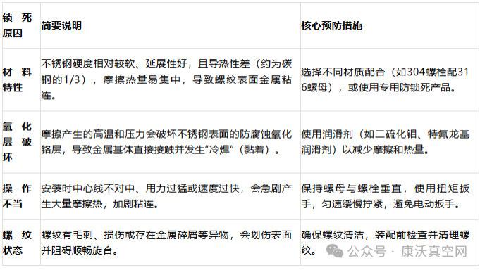 不锈钢螺栓与螺母为何会咬死?