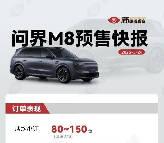 新渠道问界M8快报：重点转换油车用户！
订单表现
[一]店均小订80-150