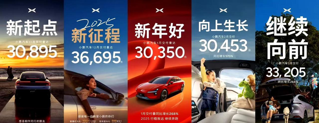 【小鹏汽车一季度强势领跑】以新势力交付量榜首之姿，创下同比17.6%/环比27%
