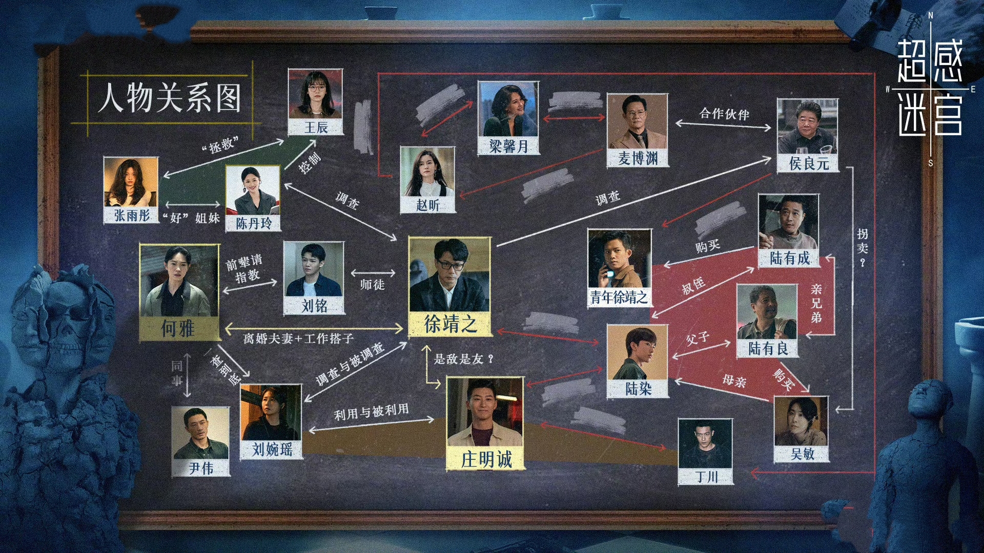 解读《超感迷宫》，盘点各方阵营，总结人物关系