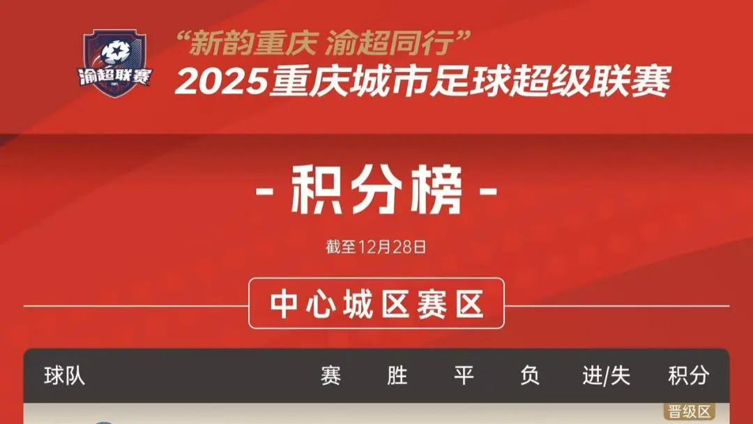 渝中半岛VS南岸，一场无关晋级的草根德比的价值重估