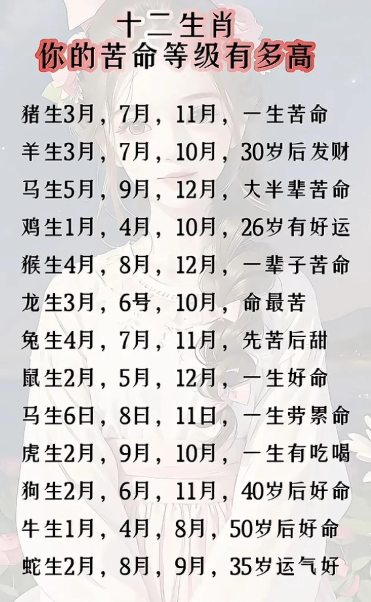 你的生肖苦命等级有多高？
