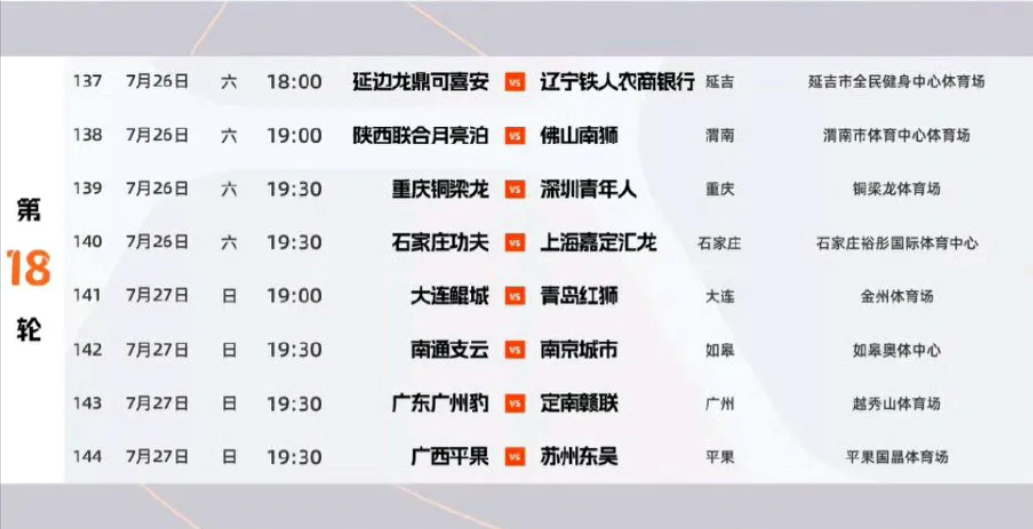 本周末，中甲第18轮将拉开帷幕，本轮的8场比赛中，个人觉得2场比赛值得重点关注。