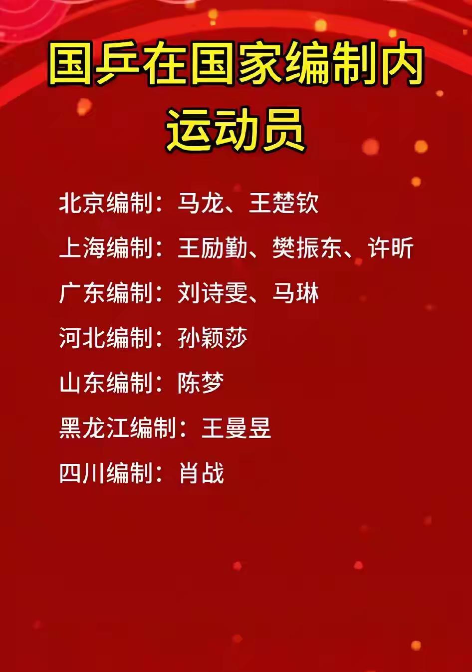 深藏不露：原来国乒队员的奥秘在这儿，现役球员只有下表中的已经获得国家编制，也就是