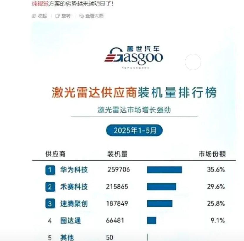 华为在布局激光雷达研发中心时，曾考察杭州、上海和武汉三地，最终选择武汉。

这一