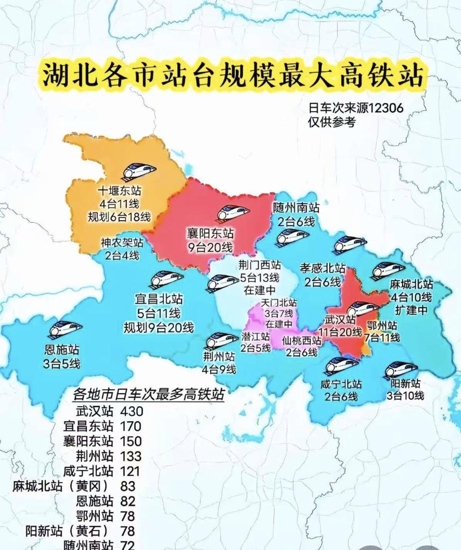 看看湖北各地高铁站规模，再看看河南各地市高铁站规模
就能看出来河南在对待各地级市