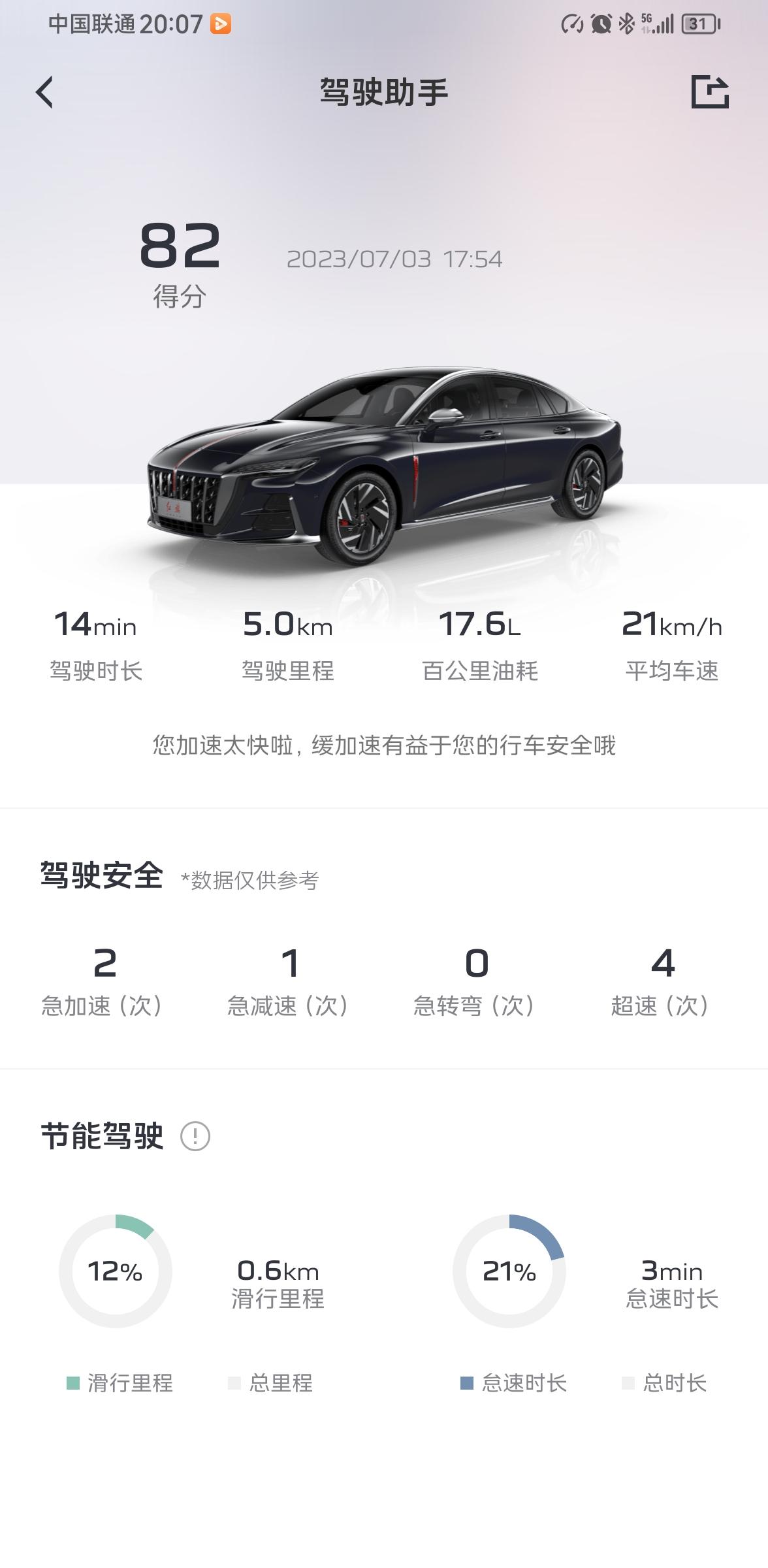 红旗h6油耗为啥这么高？