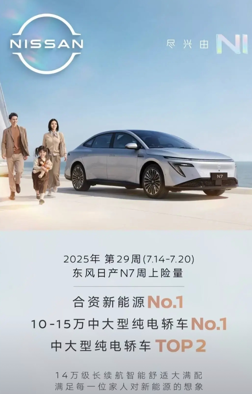 继续维持良好态势，
东风日产N7上周终端销量1400台，
继续保持合资品牌新能源