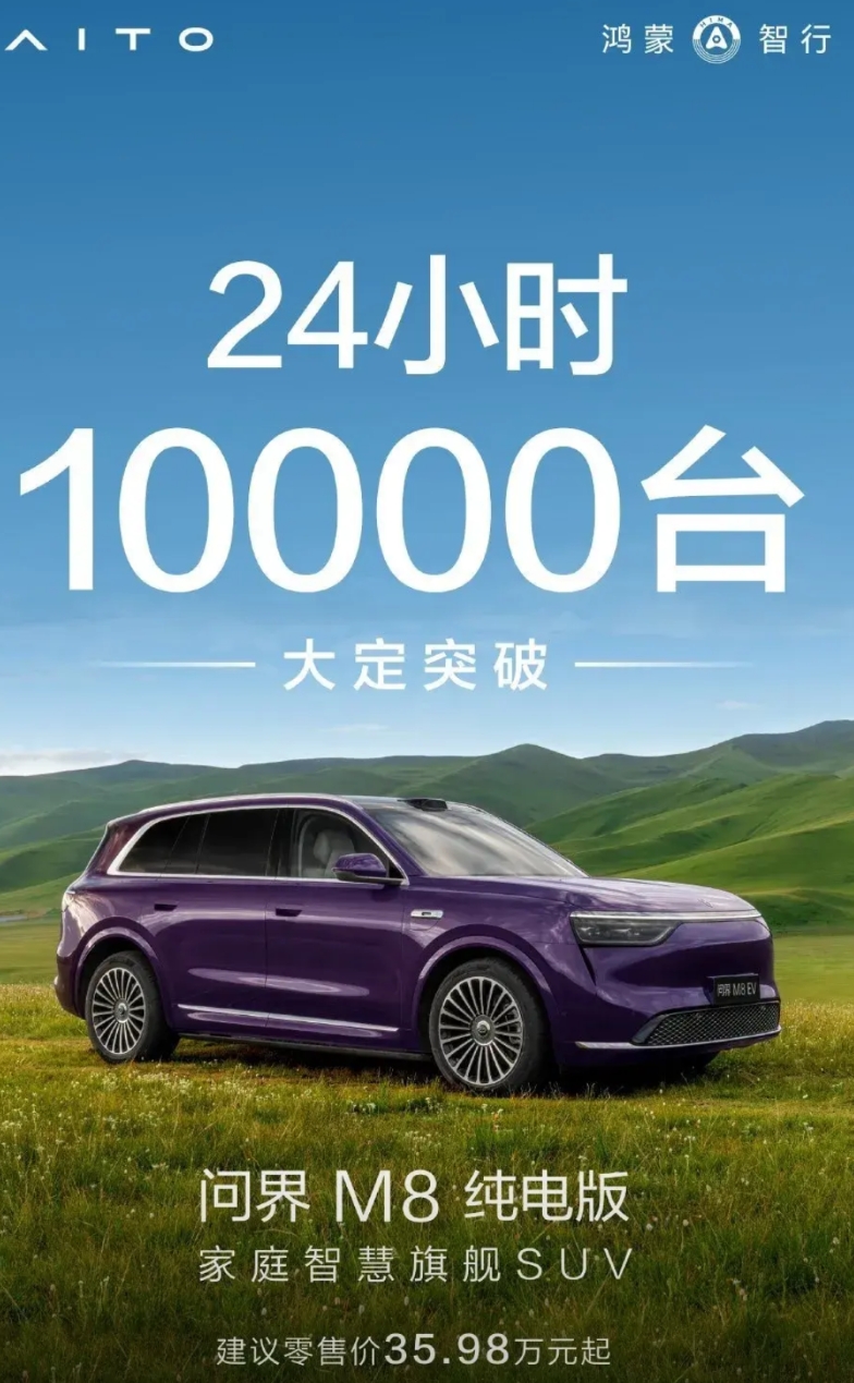 问界M8 仅纯电版24小时的大定就突破10000台了，均价按照40万来看这个成绩