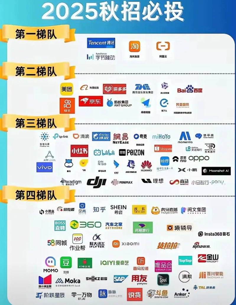 搞半天，阿里系才是真“下血本”啊。
有网友总结的秋招必投，阿里系的都是第一、第二