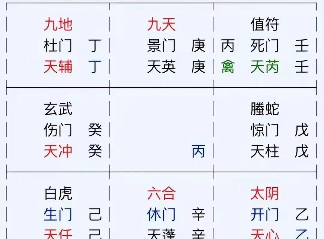 奇门遁甲:惊加兑
　　乃门宫比和，若合吉格，或上下奇仪比和生合，主客皆利，诸事大