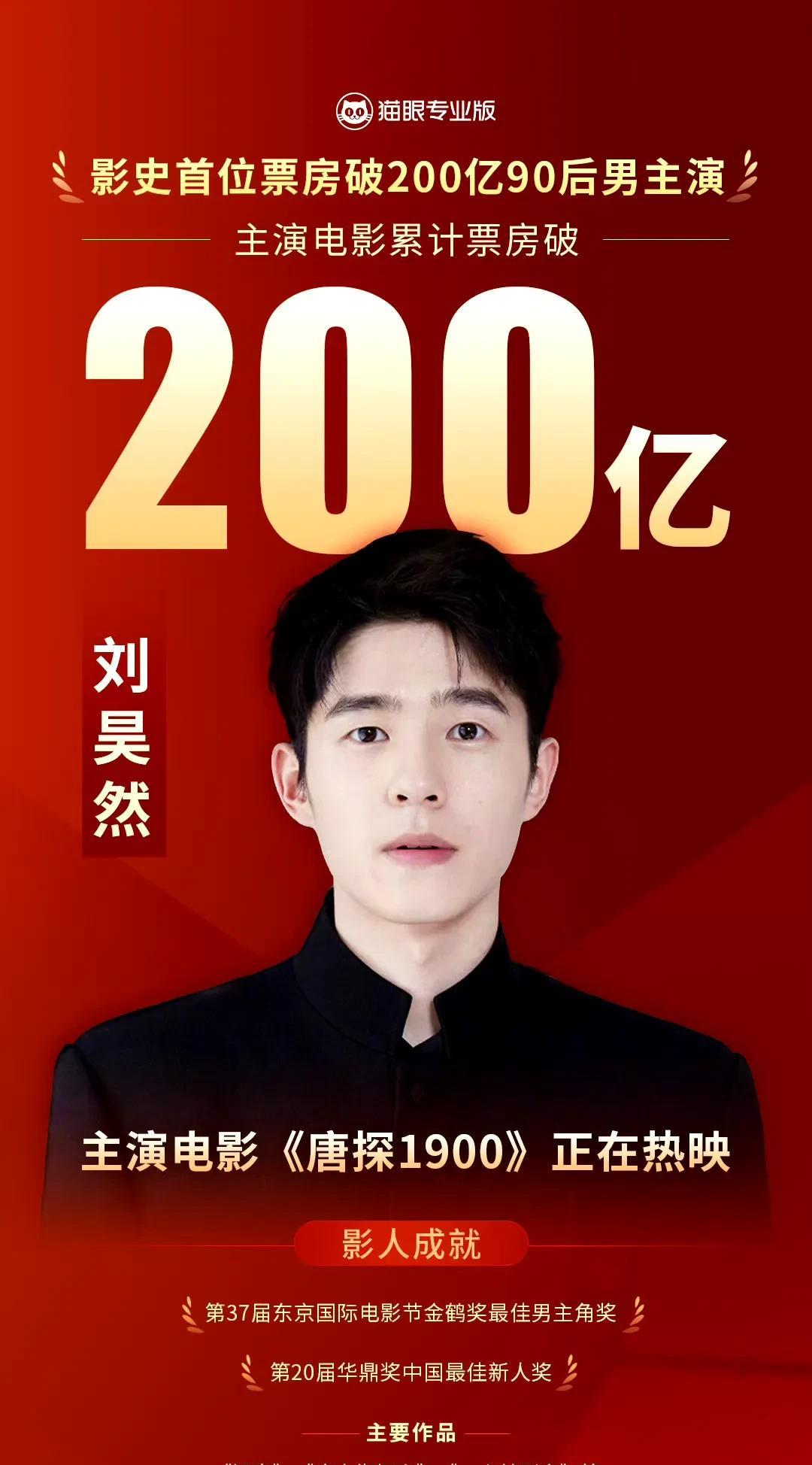 刘昊然凭借主演的电影《唐探1900》成为中国影史首位票房超过200亿的90后男主