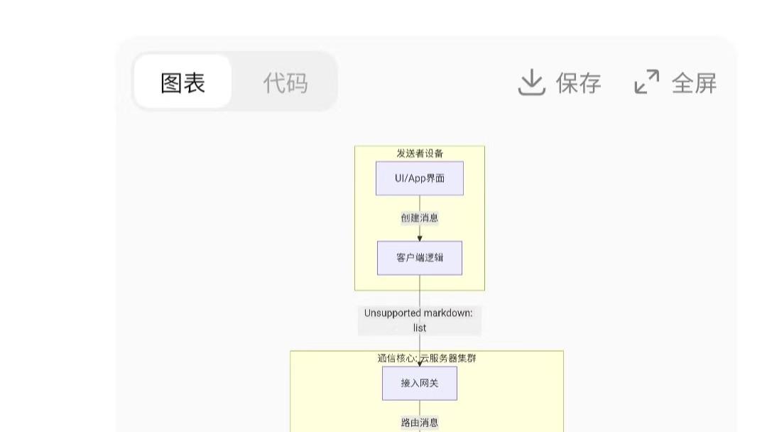 线条原理”（我们通常称之为通信原理）