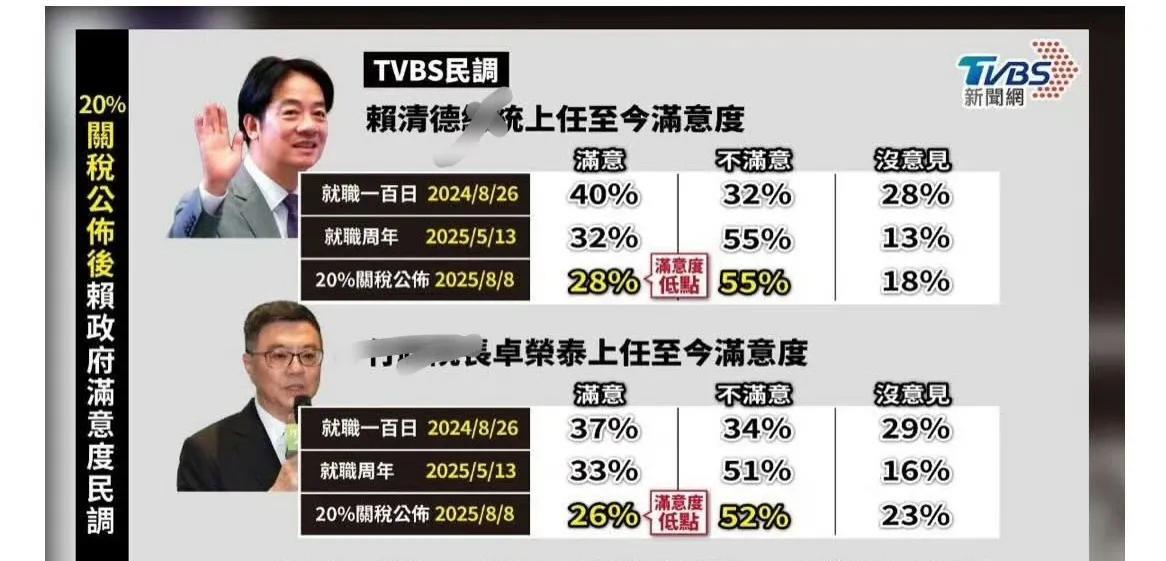 如果说726大罢免大失败狠狠抽了赖皮的左脸，那么823赖皮的右脸也会被狠狠抽上一