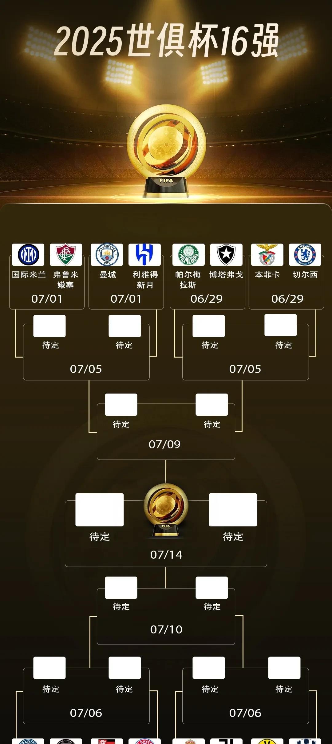 2025年世俱杯16强出炉：欧洲9支美洲6支亚洲1支，非洲和阿根廷球队全军覆没；