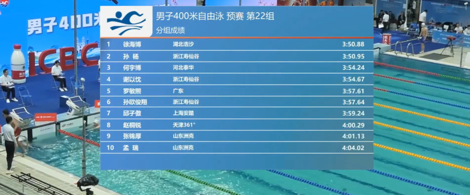 3月19日上午，2025年全国春季游泳锦标赛在青岛拉开帷幕，孙杨迎来赛季首秀，参