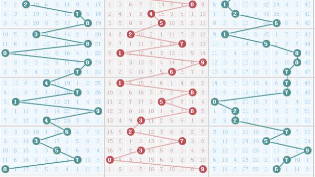25283期，仅供参考