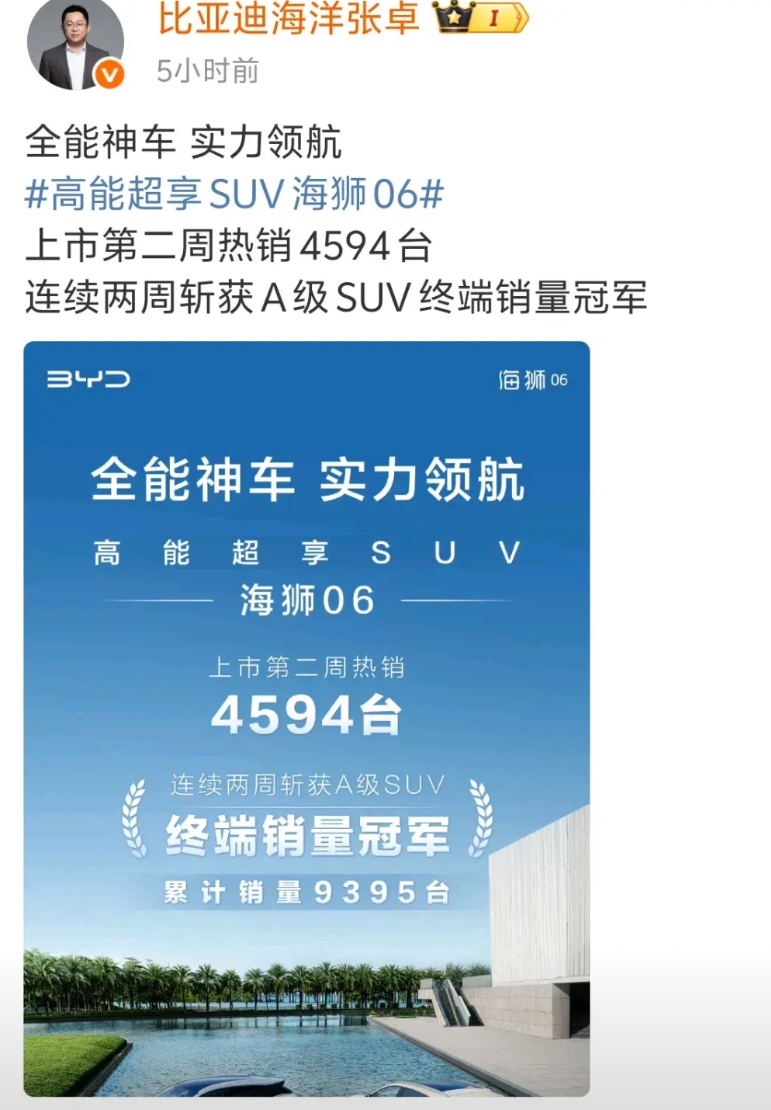 海狮06上周再次夺得A级SUV销量冠军
销量4594台
此长彼消
宋plus销量
