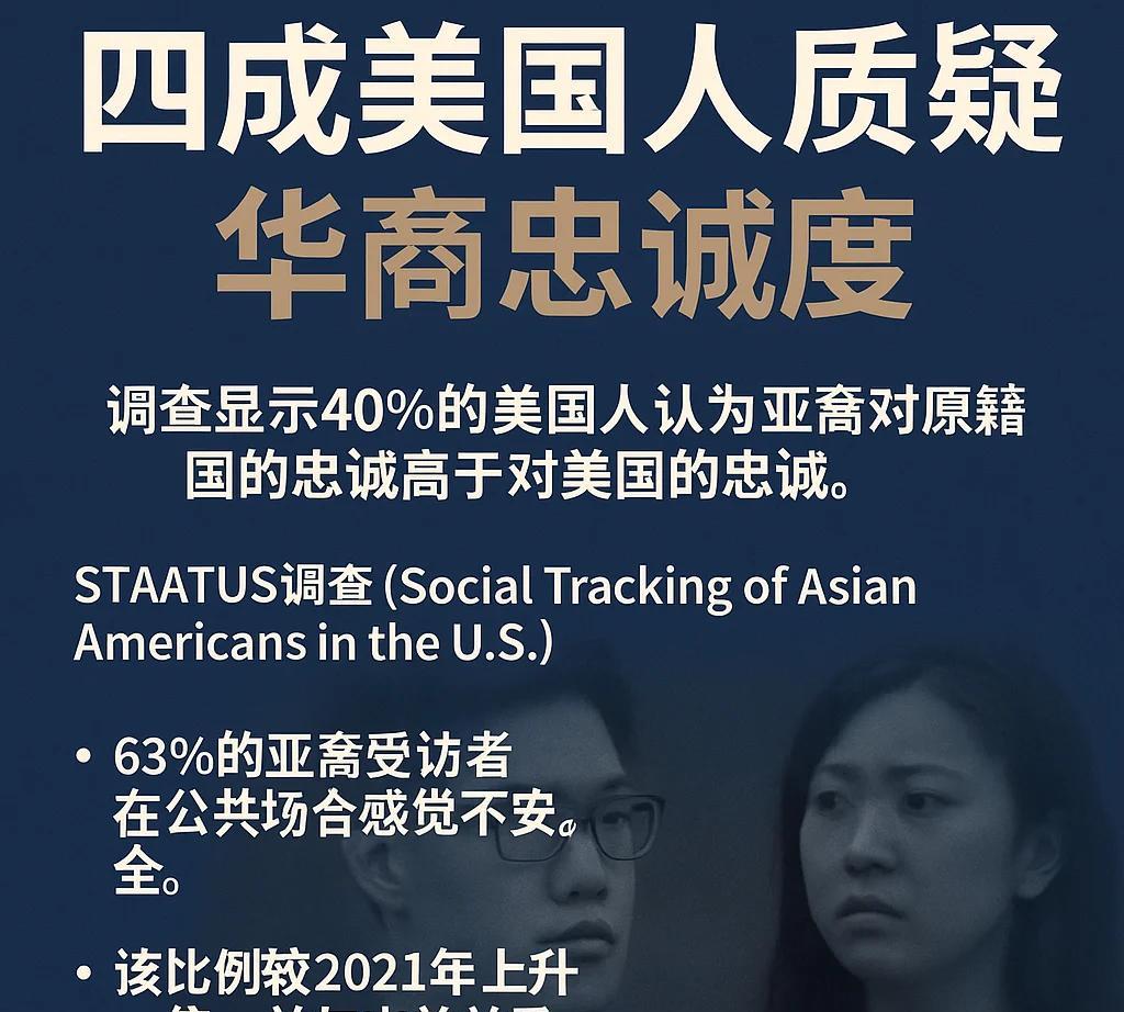 40%的美国人质疑亚裔美国人的忠诚度，华裔频频被贴“双面人”标签，超63%亚裔美