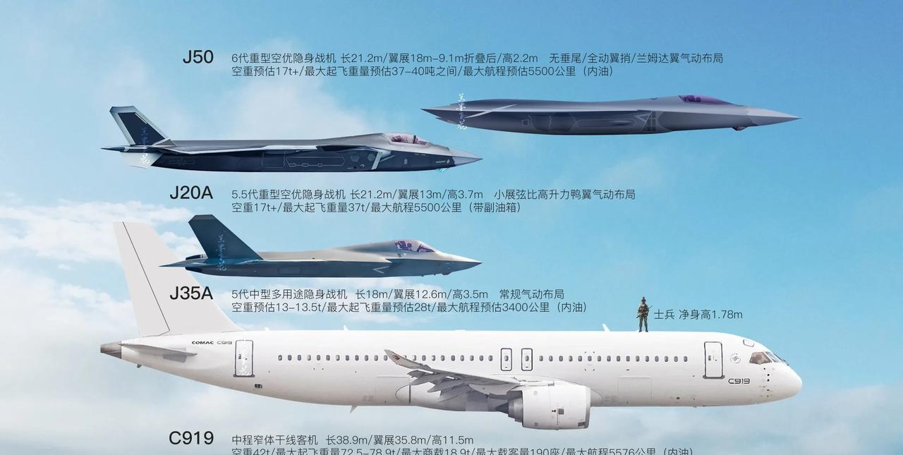 都是国产飞机，鉴定完毕！
图中的是歼-50、歼-20A、歼-35A战斗机以及C9