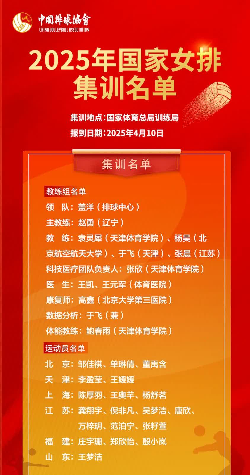 重磅！今晨，中国排协公布选帅结果及球员集训名单，赵勇任国家女排主教练，袁灵犀、杨