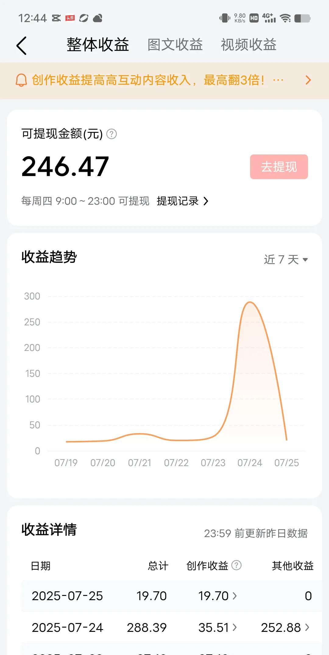 惊喜来了，友友们，太高兴了
上上个星期我告诉大家
我说我被平台选中参加活动
就是