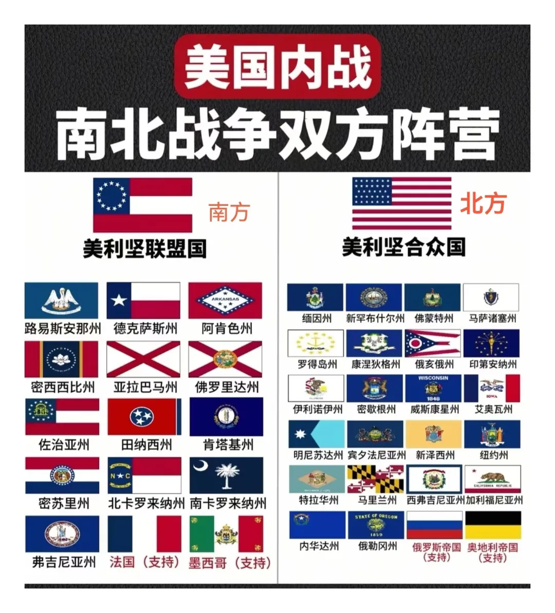 美国内战南北双方势均力敌