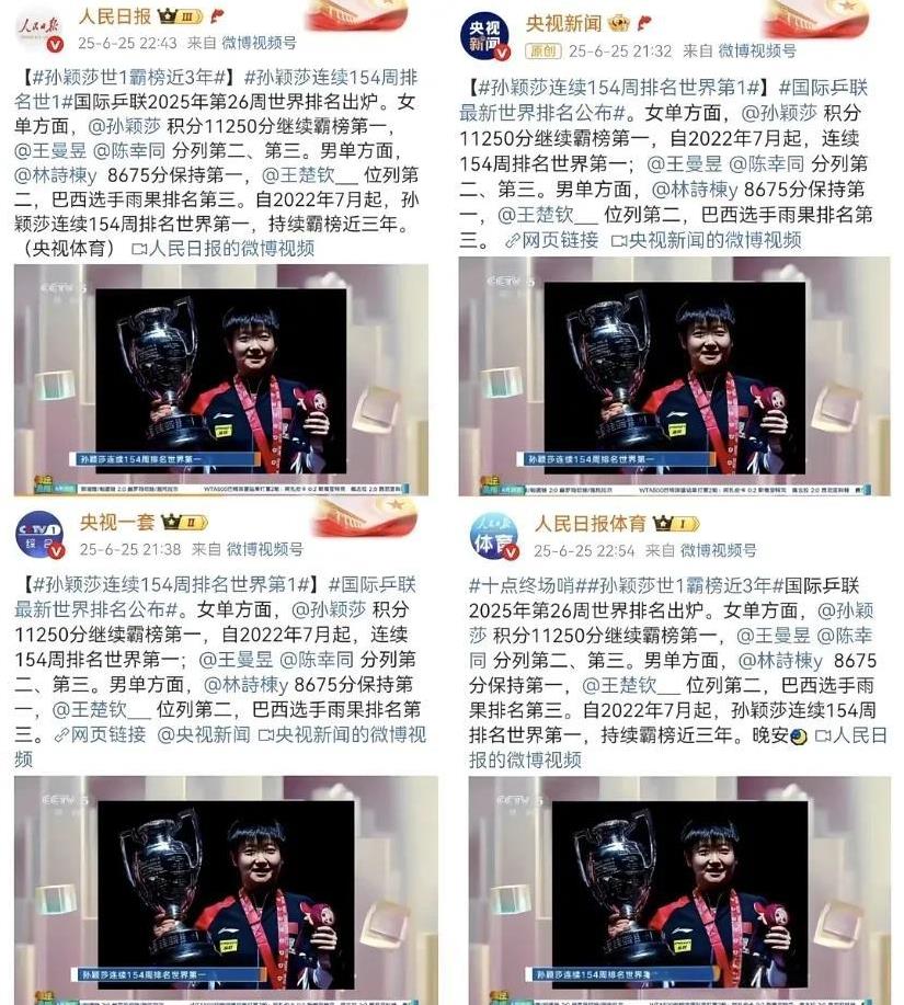 孙颖莎霸榜世一近3年！积分11250！
莎莎真是前所未有的存在，在整个乒坛史上，