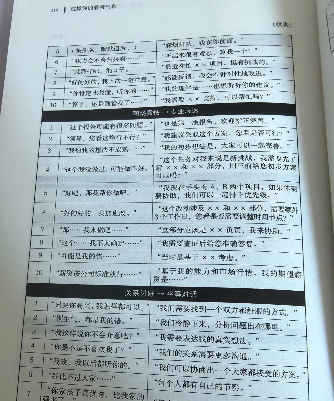 戒掉你的弱者气息，弱者表达习惯替换表