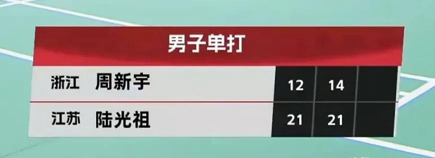 2025年第十五届全国运动会羽毛球赛团体资格赛男团成年组比赛中，陆光祖21-12