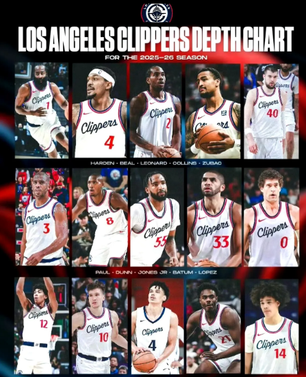 快船四名内线轮换，上赛季真实命中率均超过62%，开创NBA历史先河。
分别是洛佩