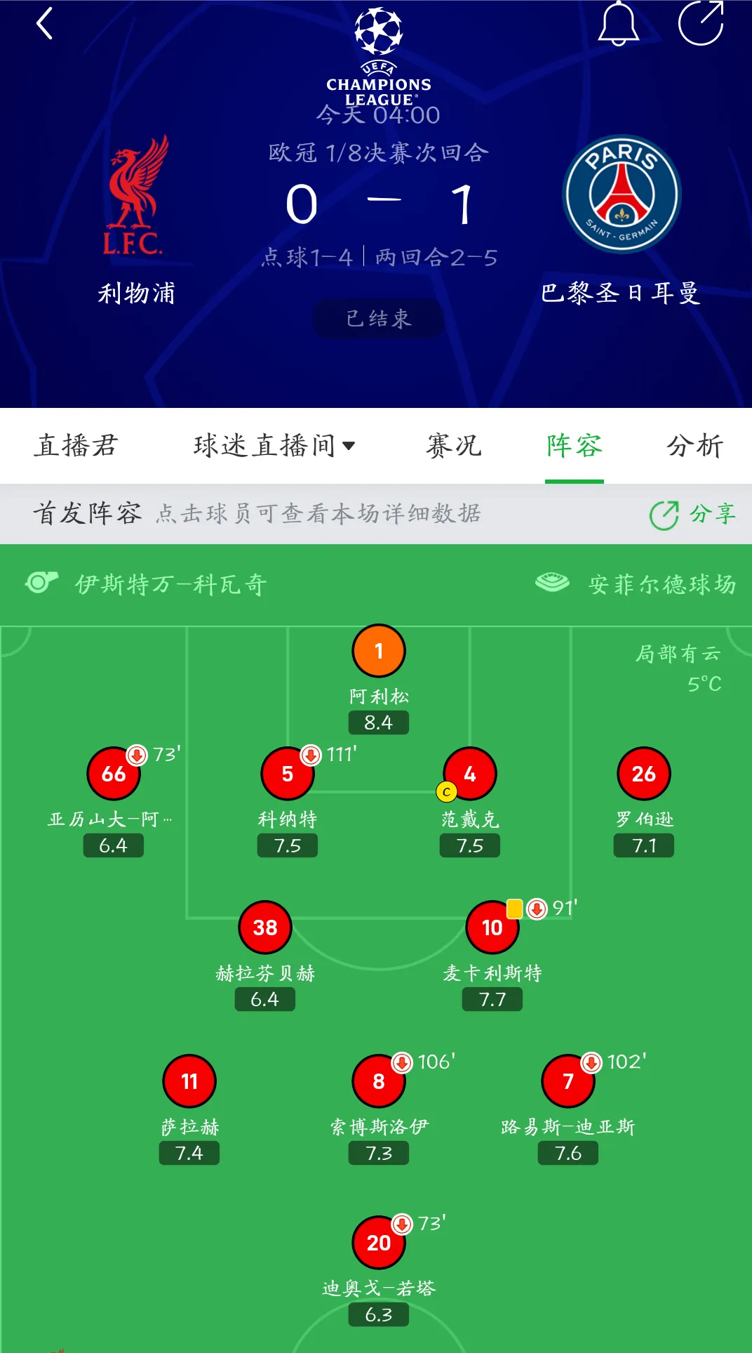 利物浦欧冠出局最大罪人，
没错就是努涅斯！
努涅斯和球队完全不在一个节奏上，
处