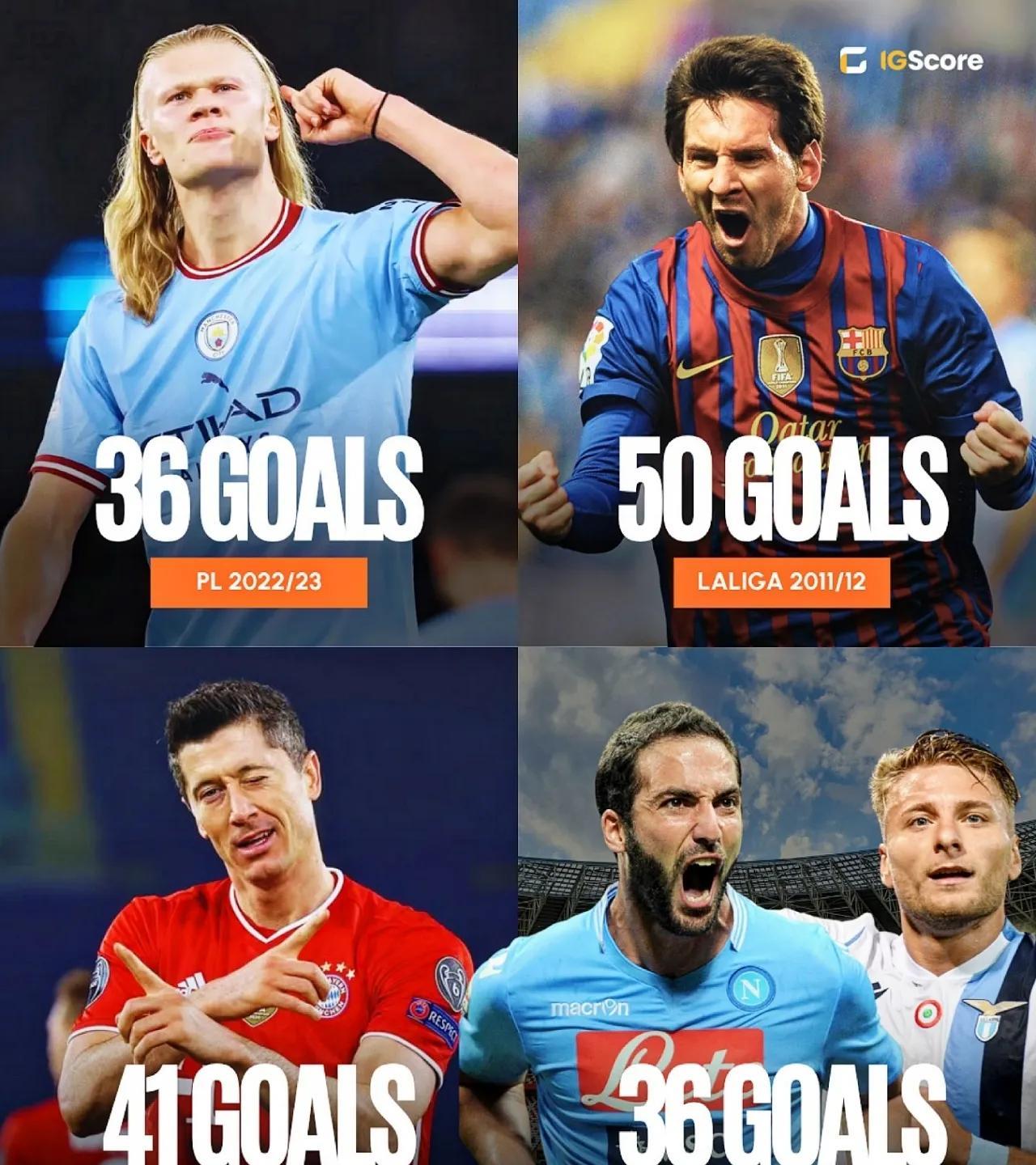 欧洲五大联赛金靴天花板！梅西50球封神 莱万场均1.4球！这些纪录还能被打破吗？