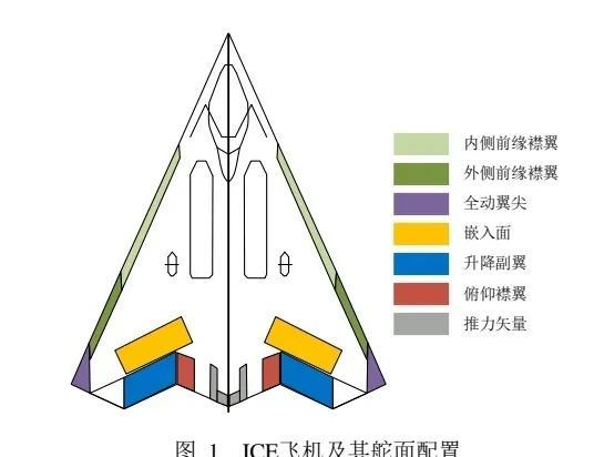 未来舰载六代机……南边也有自己的想法！
从论文看，南边的气动设计有更大的创新，感