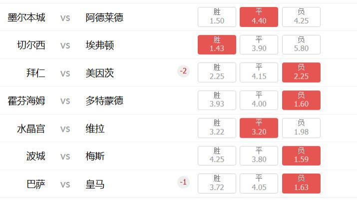 周六竞彩 足球比赛精彩分析：法乙联赛  波城VS梅斯！