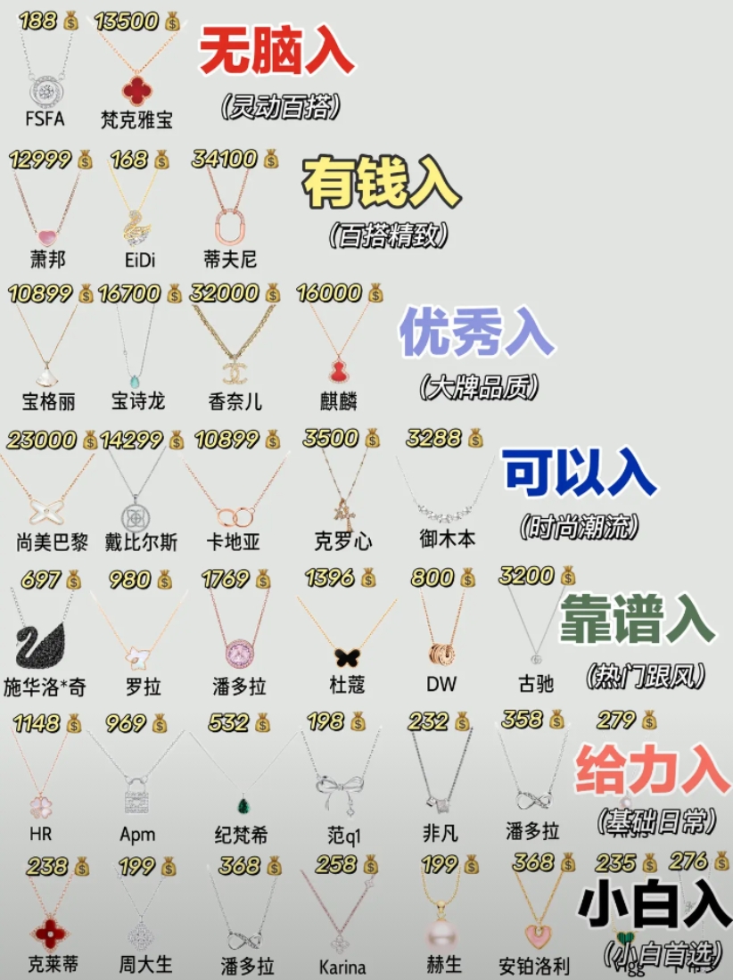 你的项链上榜了吗