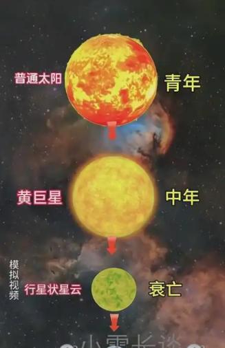 太阳的寿命只有100亿年，如今已经活了46亿年，还剩下50亿年的寿命，但你别高兴