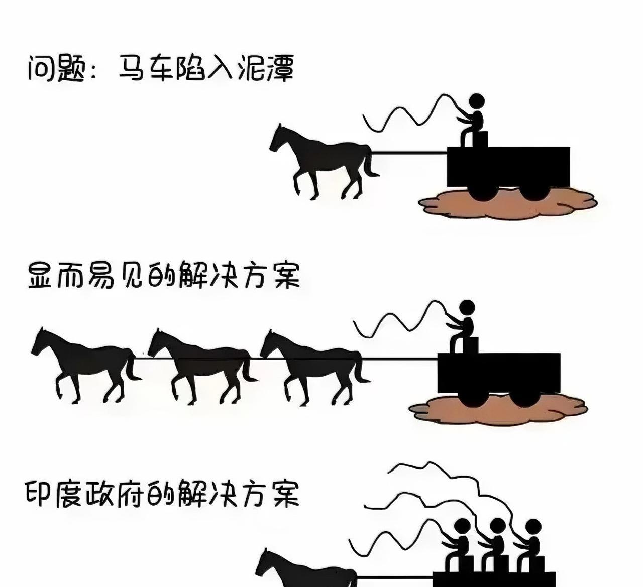 高志凯：跟印度打交道就三招——该拉的拉、该托的托、该压的压！
高教授在最新一期节