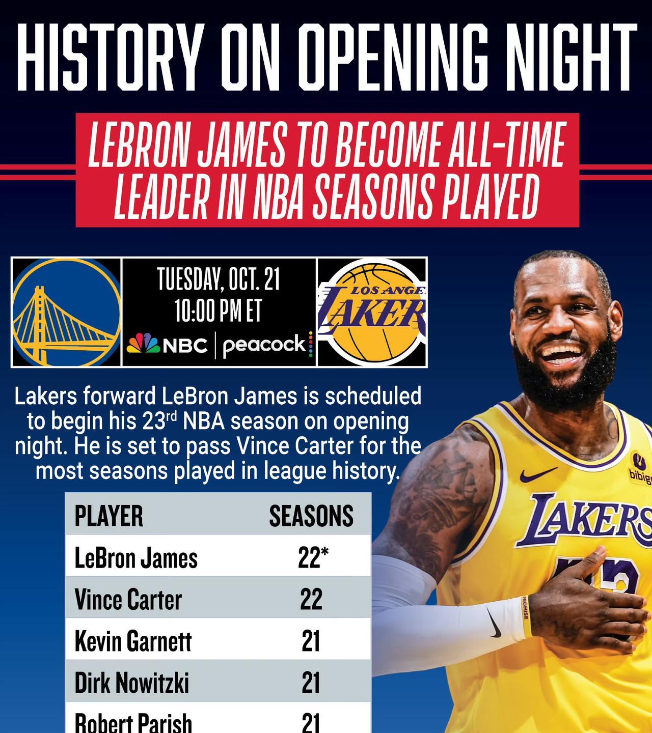 新赛季的詹姆斯即将创造历史！
新赛季，NBA赛场又将见证一个伟大时刻！勒布朗·詹