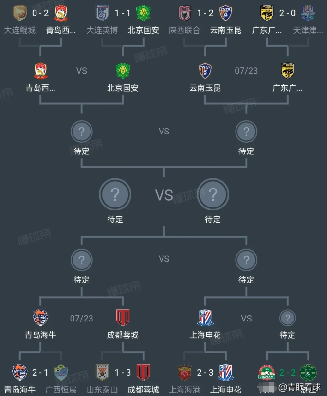 海牛和西海岸有望会师足协杯决赛