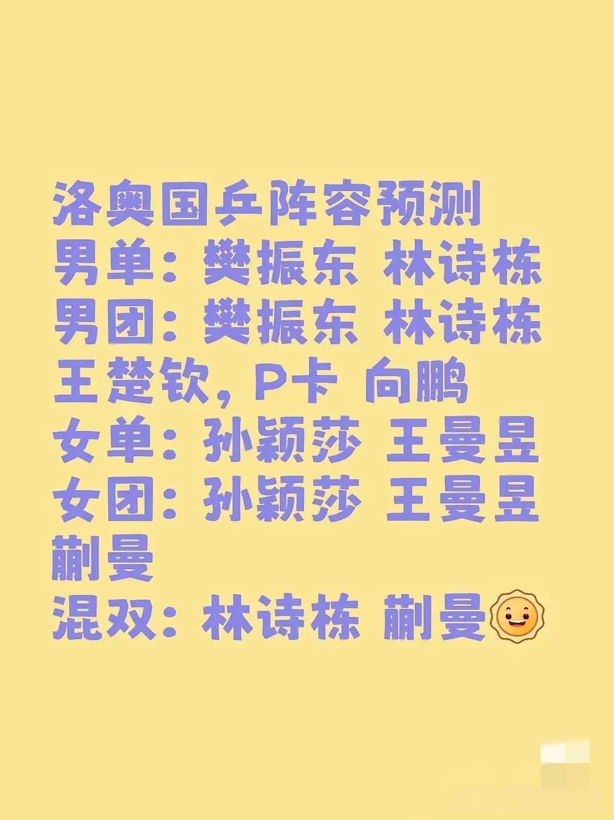 2028年洛杉矶奥运会乒乓球将产生6枚金牌，国乒肯定会派出最强阵容，今天只说男队