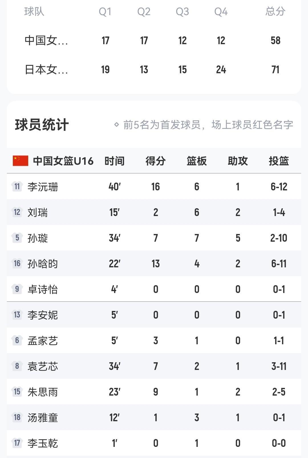 中国女篮71-58日本女篮