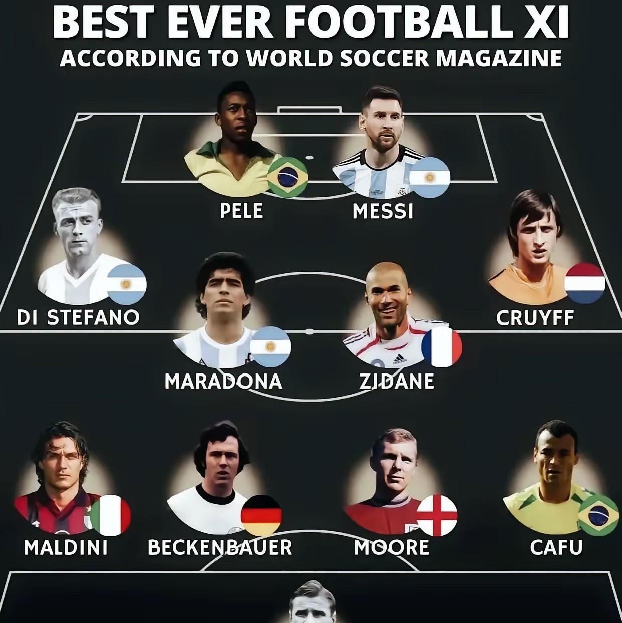 历史最佳阵容炸雷！C罗竟被“远古大神”挤出榜单？
《世界足球》最新“GOAT阵容