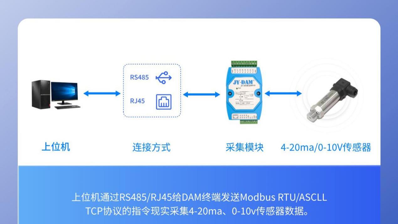 多通道不冲突，智能处理无误差：16位AD模拟量采集模块核心价值
